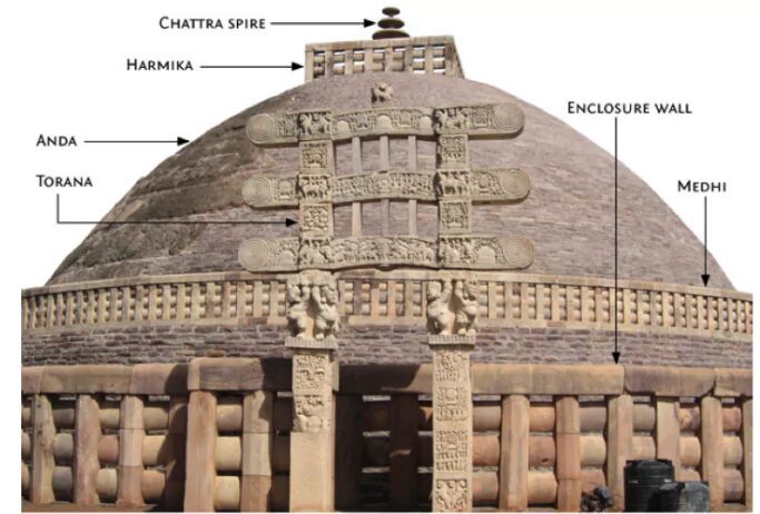 Stupa- Mauryan Art