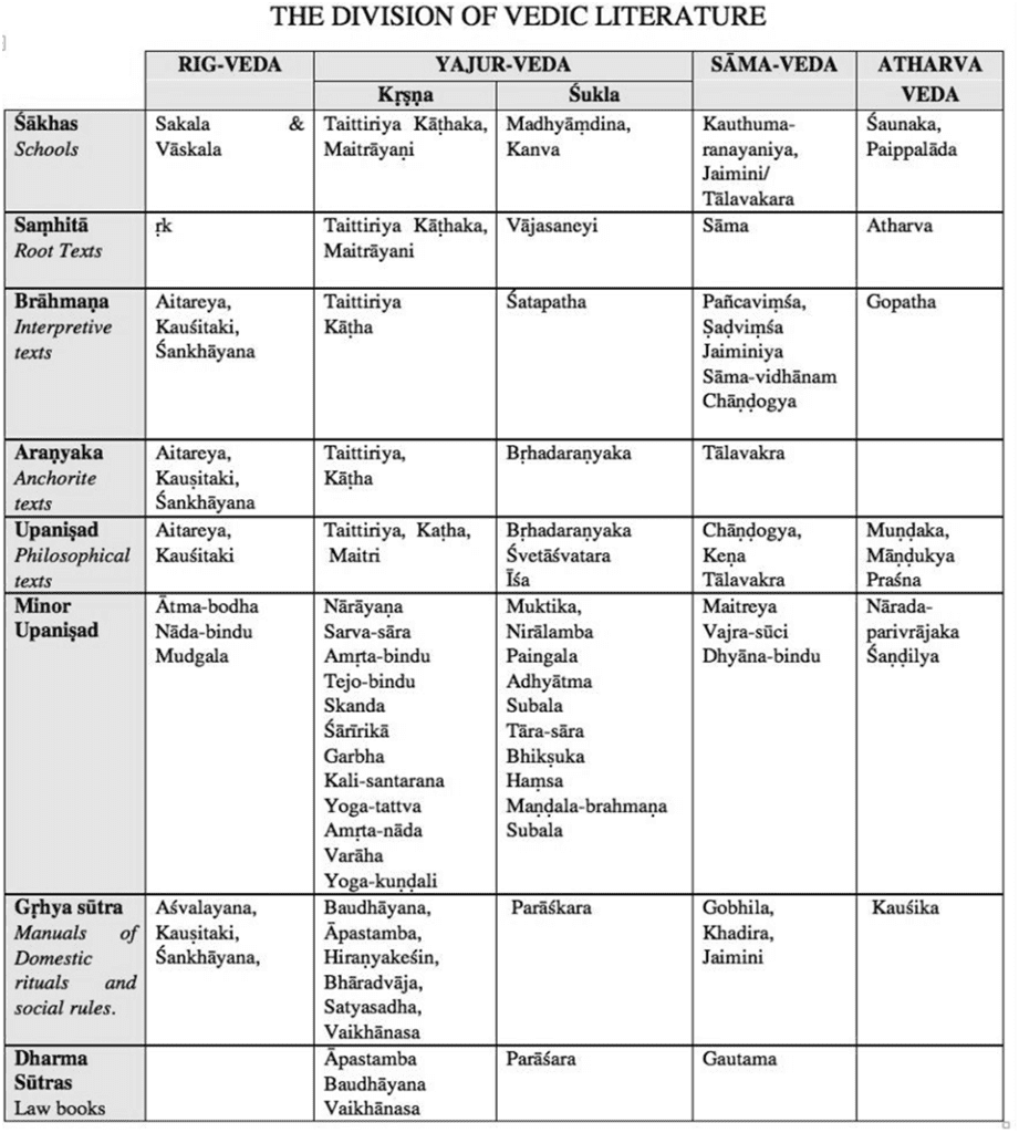 Vedic Age