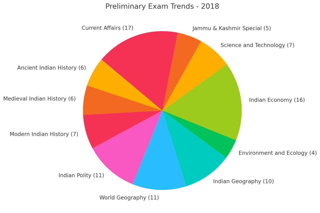 JKPSC Combined Competitive Exam 2024