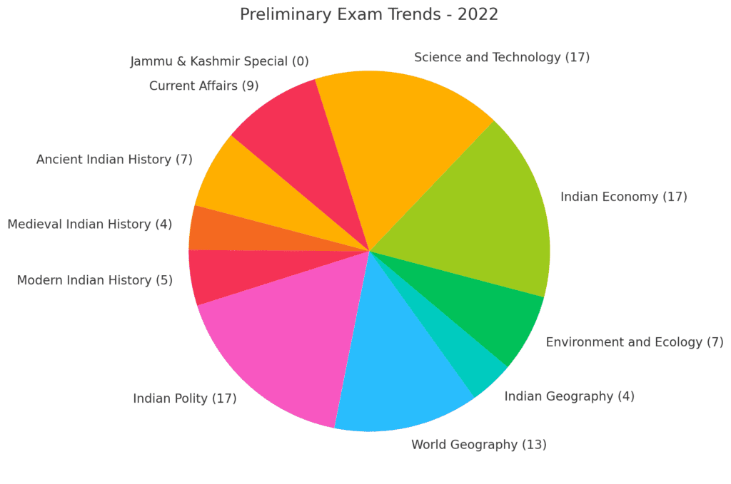 JKPSC Combined Competitive Exam 2024