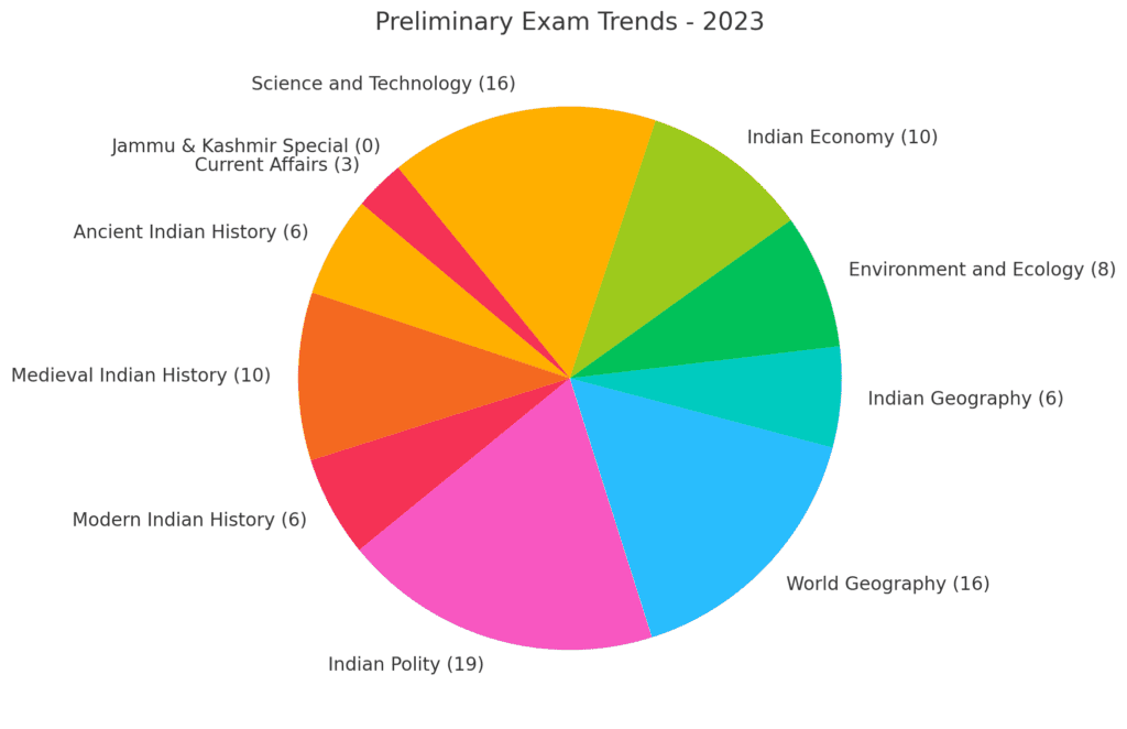 JKPSC Combined Competitive Exam 2024