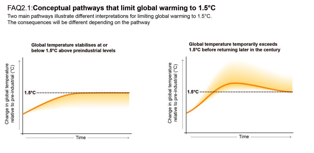 Paris Agreement