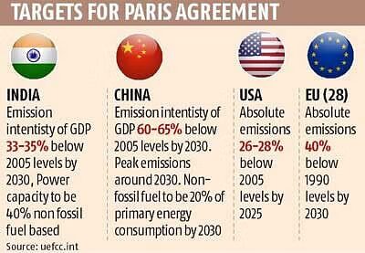 Paris Agreement