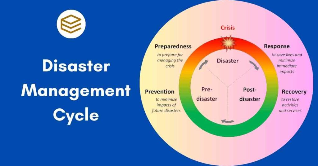 Disaster Management Cycle