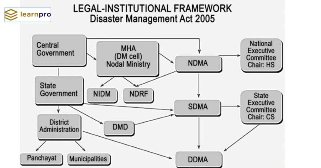 Disaster Management Act, 2005