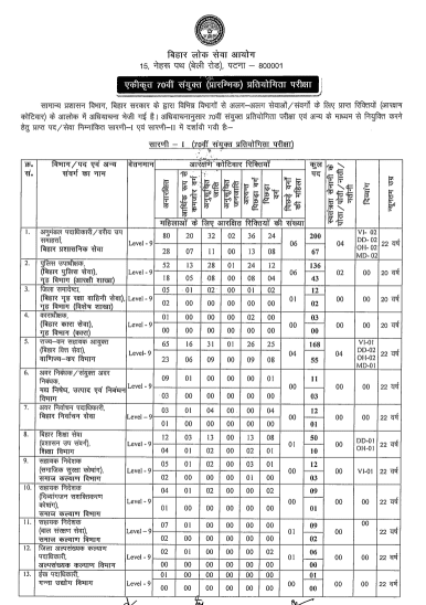 BPSC 70th Notification