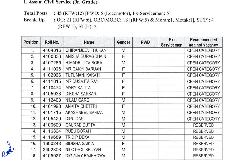 APSC CCE Final Result