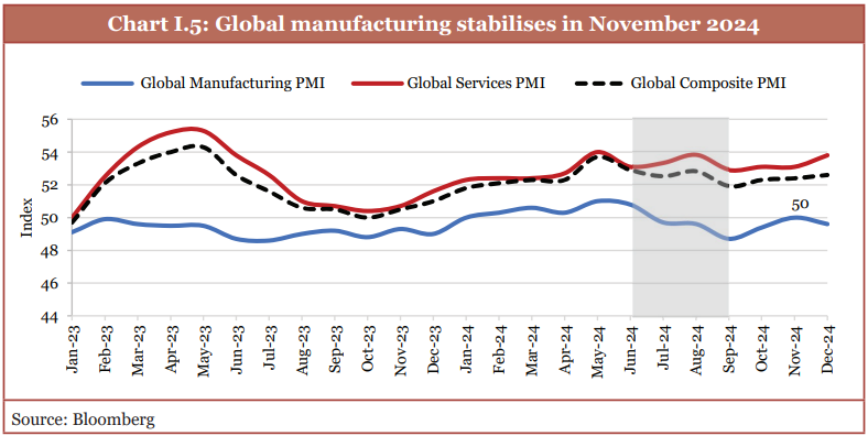 Global Manufacturing: Chapter 1 economic survey