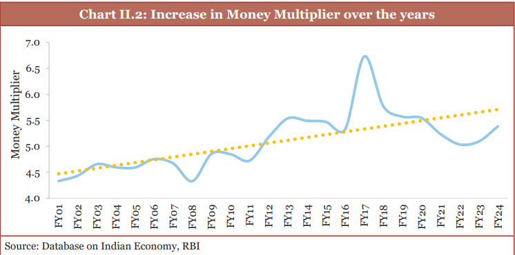 Economic Survey Chapter -2