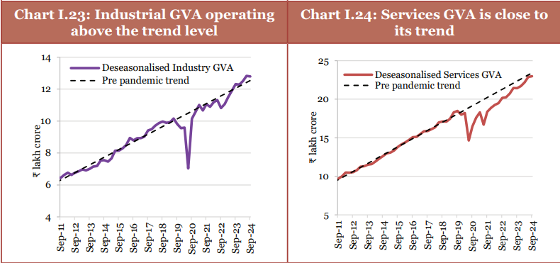 Industrial FVA