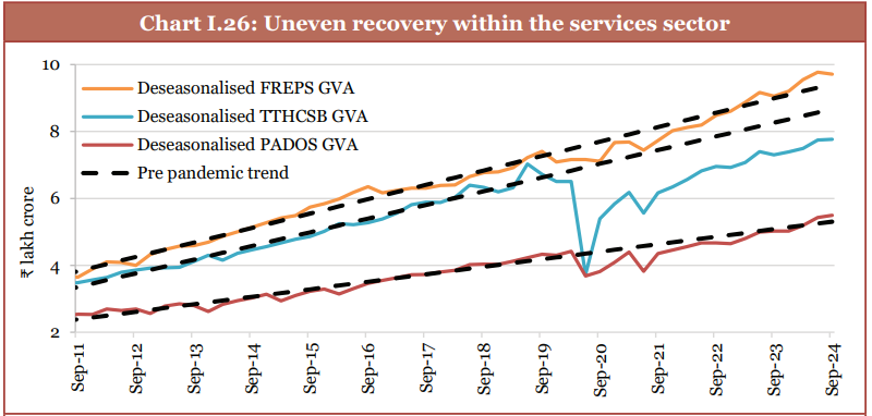 Services Sector