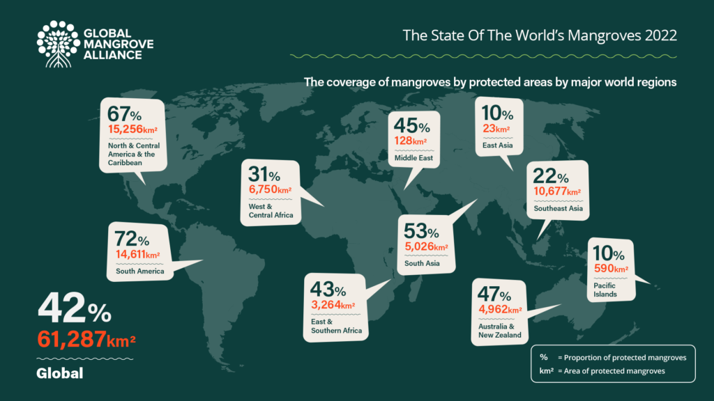 Mangrove Climate Alliance