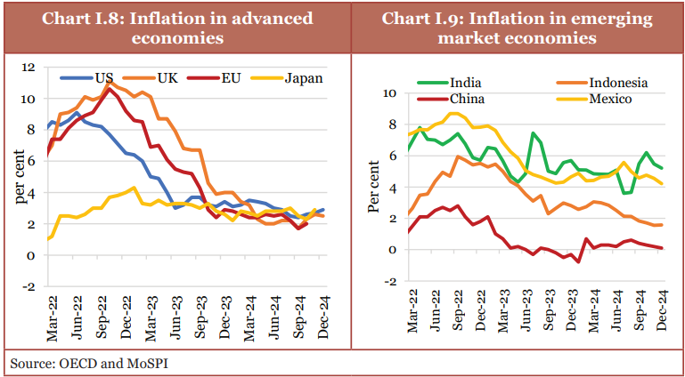 Inflation