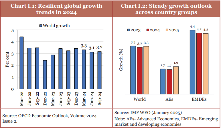 Economic Survey Chapter 1