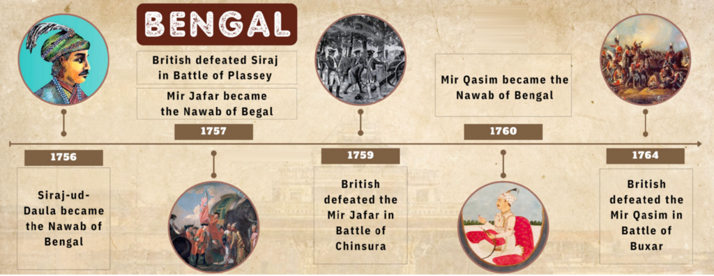 Conquest of Bengal