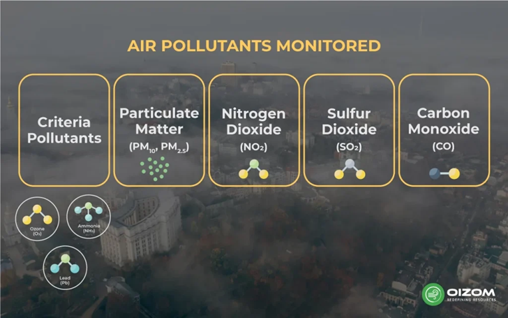 Air Pollution in India