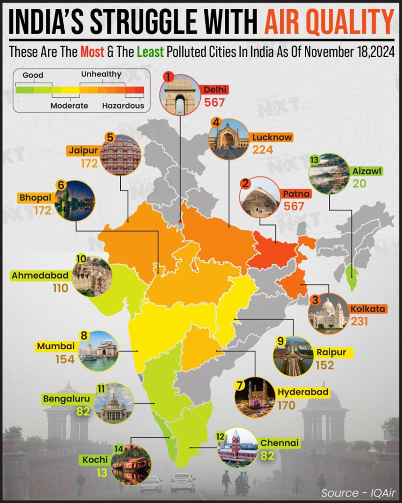Air Pollution in India