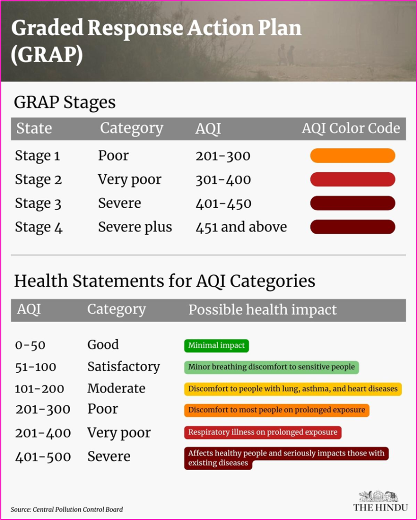 Air Pollution in India