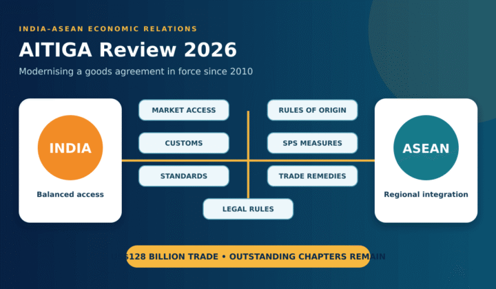 AITIGA review: AITIGA Review 2026: India–ASEAN Trade Deal Explained