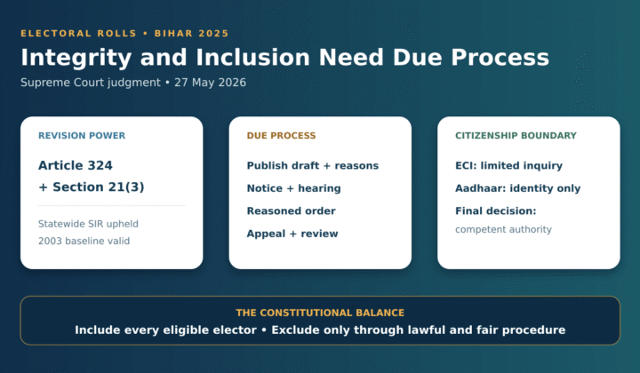 Bihar SIR 2025: Bihar SIR 2025: Supreme Court Judgment Explained