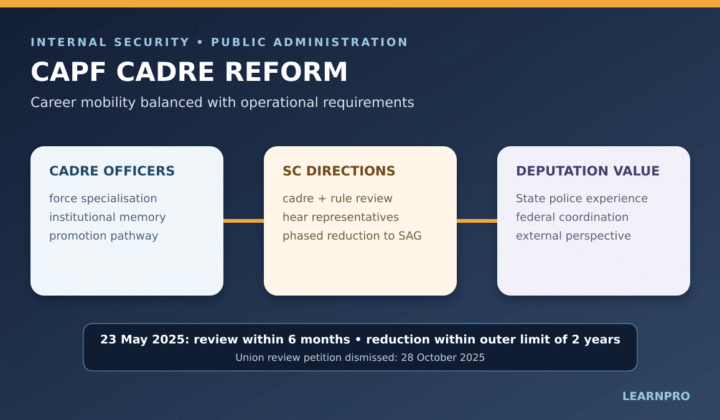 IPS deputation in CAPFs: IPS Deputation in CAPFs: Supreme Court Ruling Explained