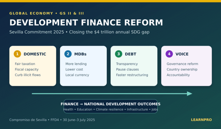 development finance reform: Development Finance Reform: Sevilla Commitment Explained