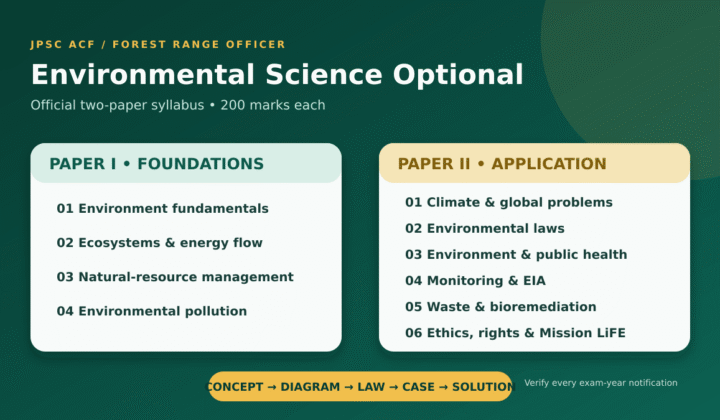Environmental Science Optional: Environmental Science Optional for JPSC ACF/RFO: Syllabus and Strategy