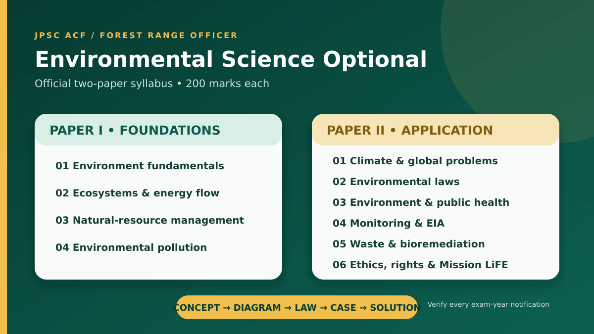JPSC Environment Science Optional Notes