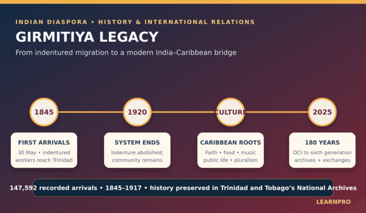 Indian diaspora in Trinidad and Tobago: Indian Diaspora in Trinidad and Tobago: Girmitiya Legacy