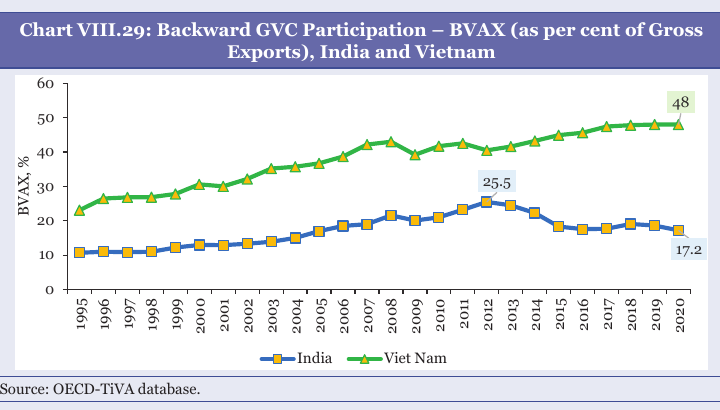 Recasting India’s Export Strategy: From Volume-Led... - India Export Strategy: From Volume-Led Shipments to Value-Led GVC Upgrading