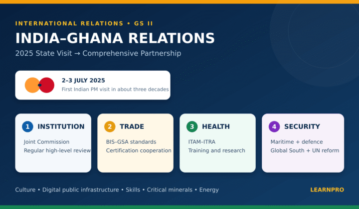 India-Ghana relations: India-Ghana Relations: Outcomes of the 2025 State Visit