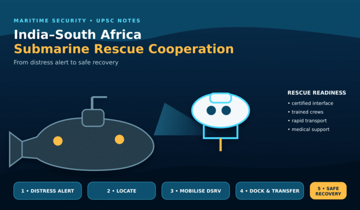 India South Africa submarine cooperation: India–South Africa Submarine Cooperation: Rescue Agreement and Strategy