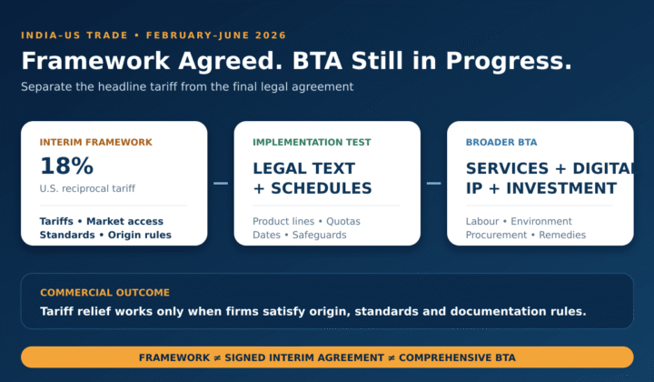 India US trade deal 2026: India–US Trade Deal 2026: Interim Framework and BTA Explained