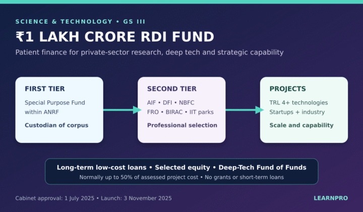 RDI Scheme India: RDI Scheme India: ₹1 Lakh Crore Fund Explained