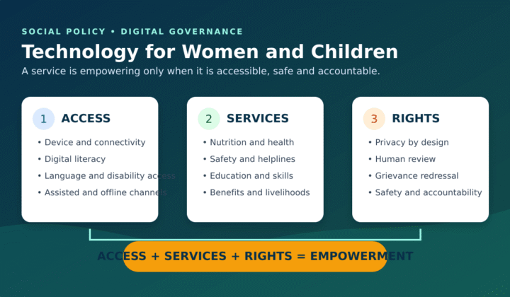 technology for women and children: Technology for Women and Children: Platforms, Risks and Policy