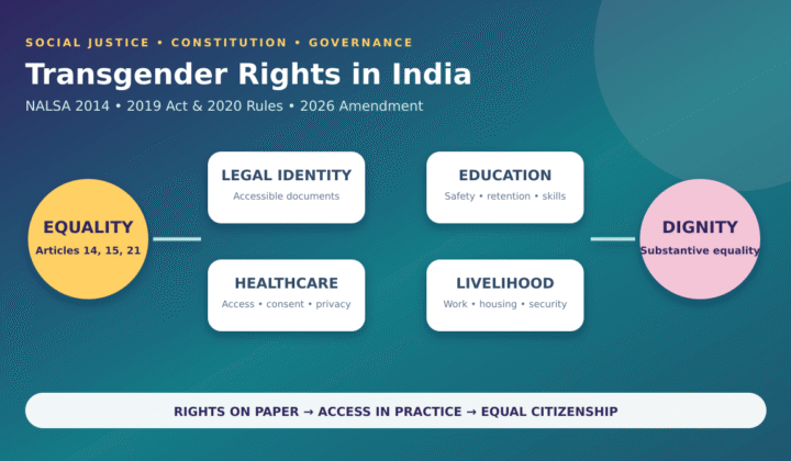 Transgender rights India 2026: Transgender Rights in India: NALSA, 2019 Act and 2026 Amendment