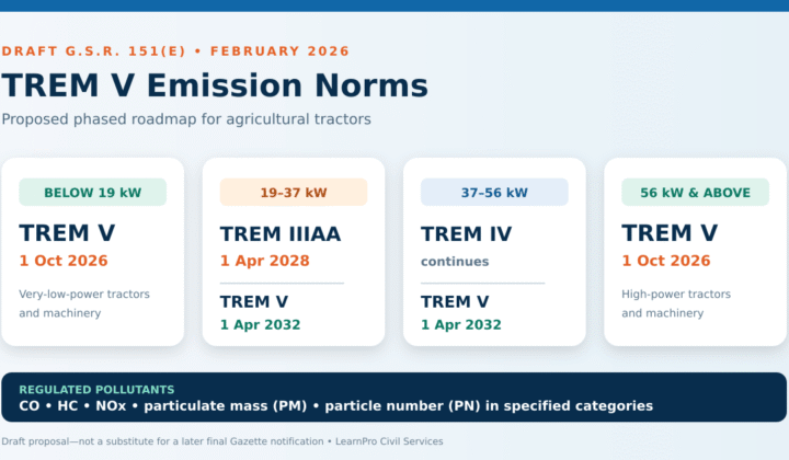 TREM V emission norms: TREM V Emission Norms: 2026 Draft Timeline and Impact