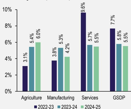 image - Learnpro Civil Services Meghalaya Budget